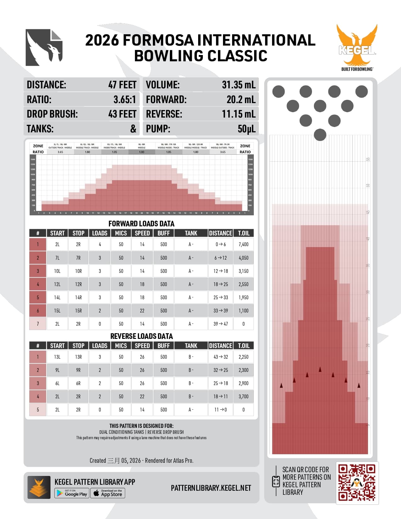 2026 Formosa International Bowling Classic - Oil Pattern